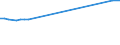 KN 72259200 /Exporte /Einheit = Preise (Euro/Tonne) /Partnerland: Honduras /Meldeland: Europäische Union /72259200:Flacherzeugnisse aus Legiertem, Anderem als Nichtrostendem Stahl, mit Einer Breite von >= 600 mm, Warm- Oder Kaltgewalzt, Verzinkt (Ausg. Elektrolytisch Verzinkt Sowie aus Silicium-elektrostahl)