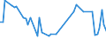 KN 72259290 /Exporte /Einheit = Preise (Euro/Tonne) /Partnerland: Deutschland /Meldeland: Europäische Union /72259290:Flacherzeugnisse aus Legiertem, Anderem als Nichtrostendem Stahl, mit Einer Breite von >= 600 mm, Warm- Oder Kaltgewalzt und Weitergehend Bearbeitet, Verzinkt (Ausg. Elektrolytisch Verzinkt, nur Oberfl„chenbearbeitet [einschl. Plattiert] Oder nur Anders als Quadratisch Oder Rechteckig Zugeschnitten Sowie aus Schnellarbeitsstahl Oder aus Silicium-elektrostahl)