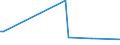 KN 72259290 /Exporte /Einheit = Preise (Euro/Tonne) /Partnerland: Italien /Meldeland: Europäische Union /72259290:Flacherzeugnisse aus Legiertem, Anderem als Nichtrostendem Stahl, mit Einer Breite von >= 600 mm, Warm- Oder Kaltgewalzt und Weitergehend Bearbeitet, Verzinkt (Ausg. Elektrolytisch Verzinkt, nur Oberfl„chenbearbeitet [einschl. Plattiert] Oder nur Anders als Quadratisch Oder Rechteckig Zugeschnitten Sowie aus Schnellarbeitsstahl Oder aus Silicium-elektrostahl)