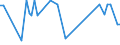 KN 72259290 /Exporte /Einheit = Preise (Euro/Tonne) /Partnerland: Ver.koenigreich /Meldeland: Europäische Union /72259290:Flacherzeugnisse aus Legiertem, Anderem als Nichtrostendem Stahl, mit Einer Breite von >= 600 mm, Warm- Oder Kaltgewalzt und Weitergehend Bearbeitet, Verzinkt (Ausg. Elektrolytisch Verzinkt, nur Oberfl„chenbearbeitet [einschl. Plattiert] Oder nur Anders als Quadratisch Oder Rechteckig Zugeschnitten Sowie aus Schnellarbeitsstahl Oder aus Silicium-elektrostahl)