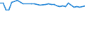 KN 72259290 /Exporte /Einheit = Preise (Euro/Tonne) /Partnerland: Irland /Meldeland: Europäische Union /72259290:Flacherzeugnisse aus Legiertem, Anderem als Nichtrostendem Stahl, mit Einer Breite von >= 600 mm, Warm- Oder Kaltgewalzt und Weitergehend Bearbeitet, Verzinkt (Ausg. Elektrolytisch Verzinkt, nur Oberfl„chenbearbeitet [einschl. Plattiert] Oder nur Anders als Quadratisch Oder Rechteckig Zugeschnitten Sowie aus Schnellarbeitsstahl Oder aus Silicium-elektrostahl)