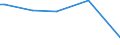 KN 72259290 /Exporte /Einheit = Preise (Euro/Tonne) /Partnerland: Belgien /Meldeland: Europäische Union /72259290:Flacherzeugnisse aus Legiertem, Anderem als Nichtrostendem Stahl, mit Einer Breite von >= 600 mm, Warm- Oder Kaltgewalzt und Weitergehend Bearbeitet, Verzinkt (Ausg. Elektrolytisch Verzinkt, nur Oberfl„chenbearbeitet [einschl. Plattiert] Oder nur Anders als Quadratisch Oder Rechteckig Zugeschnitten Sowie aus Schnellarbeitsstahl Oder aus Silicium-elektrostahl)