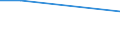 KN 72259290 /Exporte /Einheit = Preise (Euro/Tonne) /Partnerland: Oesterreich /Meldeland: Europäische Union /72259290:Flacherzeugnisse aus Legiertem, Anderem als Nichtrostendem Stahl, mit Einer Breite von >= 600 mm, Warm- Oder Kaltgewalzt und Weitergehend Bearbeitet, Verzinkt (Ausg. Elektrolytisch Verzinkt, nur Oberfl„chenbearbeitet [einschl. Plattiert] Oder nur Anders als Quadratisch Oder Rechteckig Zugeschnitten Sowie aus Schnellarbeitsstahl Oder aus Silicium-elektrostahl)