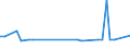 KN 72259290 /Exporte /Einheit = Preise (Euro/Tonne) /Partnerland: Slowakei /Meldeland: Europäische Union /72259290:Flacherzeugnisse aus Legiertem, Anderem als Nichtrostendem Stahl, mit Einer Breite von >= 600 mm, Warm- Oder Kaltgewalzt und Weitergehend Bearbeitet, Verzinkt (Ausg. Elektrolytisch Verzinkt, nur Oberfl„chenbearbeitet [einschl. Plattiert] Oder nur Anders als Quadratisch Oder Rechteckig Zugeschnitten Sowie aus Schnellarbeitsstahl Oder aus Silicium-elektrostahl)