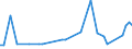 KN 72259290 /Exporte /Einheit = Preise (Euro/Tonne) /Partnerland: Rumaenien /Meldeland: Europäische Union /72259290:Flacherzeugnisse aus Legiertem, Anderem als Nichtrostendem Stahl, mit Einer Breite von >= 600 mm, Warm- Oder Kaltgewalzt und Weitergehend Bearbeitet, Verzinkt (Ausg. Elektrolytisch Verzinkt, nur Oberfl„chenbearbeitet [einschl. Plattiert] Oder nur Anders als Quadratisch Oder Rechteckig Zugeschnitten Sowie aus Schnellarbeitsstahl Oder aus Silicium-elektrostahl)