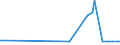 KN 72259290 /Exporte /Einheit = Preise (Euro/Tonne) /Partnerland: Vereinigte Staaten von Amerika /Meldeland: Europäische Union /72259290:Flacherzeugnisse aus Legiertem, Anderem als Nichtrostendem Stahl, mit Einer Breite von >= 600 mm, Warm- Oder Kaltgewalzt und Weitergehend Bearbeitet, Verzinkt (Ausg. Elektrolytisch Verzinkt, nur Oberfl„chenbearbeitet [einschl. Plattiert] Oder nur Anders als Quadratisch Oder Rechteckig Zugeschnitten Sowie aus Schnellarbeitsstahl Oder aus Silicium-elektrostahl)