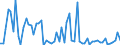 KN 72259290 /Exporte /Einheit = Preise (Euro/Tonne) /Partnerland: Intra-eur /Meldeland: Europäische Union /72259290:Flacherzeugnisse aus Legiertem, Anderem als Nichtrostendem Stahl, mit Einer Breite von >= 600 mm, Warm- Oder Kaltgewalzt und Weitergehend Bearbeitet, Verzinkt (Ausg. Elektrolytisch Verzinkt, nur Oberfl„chenbearbeitet [einschl. Plattiert] Oder nur Anders als Quadratisch Oder Rechteckig Zugeschnitten Sowie aus Schnellarbeitsstahl Oder aus Silicium-elektrostahl)