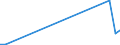 KN 72259290 /Exporte /Einheit = Mengen in Tonnen /Partnerland: Portugal /Meldeland: Europäische Union /72259290:Flacherzeugnisse aus Legiertem, Anderem als Nichtrostendem Stahl, mit Einer Breite von >= 600 mm, Warm- Oder Kaltgewalzt und Weitergehend Bearbeitet, Verzinkt (Ausg. Elektrolytisch Verzinkt, nur Oberfl„chenbearbeitet [einschl. Plattiert] Oder nur Anders als Quadratisch Oder Rechteckig Zugeschnitten Sowie aus Schnellarbeitsstahl Oder aus Silicium-elektrostahl)