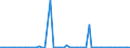 KN 72259910 /Exporte /Einheit = Preise (Euro/Tonne) /Partnerland: Frankreich /Meldeland: Europäische Union /72259910:Flacherzeugnisse aus Legiertem, Anderem als Nichtrostendem Stahl, mit Einer Breite von >= 600 mm, Warm- Oder Kaltgewalzt, nur Oberfl„chenbearbeitet 'einschl. Plattiert' Oder nur Anders als Quadratisch Oder Rechteckig Zugeschnitten (Ausg. Verzinkt Sowie aus Schnellarbeitsstahl Oder aus Silicium-elektrostahl)