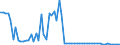 KN 72259910 /Exporte /Einheit = Preise (Euro/Tonne) /Partnerland: Ver.koenigreich /Meldeland: Europäische Union /72259910:Flacherzeugnisse aus Legiertem, Anderem als Nichtrostendem Stahl, mit Einer Breite von >= 600 mm, Warm- Oder Kaltgewalzt, nur Oberfl„chenbearbeitet 'einschl. Plattiert' Oder nur Anders als Quadratisch Oder Rechteckig Zugeschnitten (Ausg. Verzinkt Sowie aus Schnellarbeitsstahl Oder aus Silicium-elektrostahl)