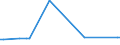 KN 72259910 /Exporte /Einheit = Preise (Euro/Tonne) /Partnerland: Griechenland /Meldeland: Europäische Union /72259910:Flacherzeugnisse aus Legiertem, Anderem als Nichtrostendem Stahl, mit Einer Breite von >= 600 mm, Warm- Oder Kaltgewalzt, nur Oberfl„chenbearbeitet 'einschl. Plattiert' Oder nur Anders als Quadratisch Oder Rechteckig Zugeschnitten (Ausg. Verzinkt Sowie aus Schnellarbeitsstahl Oder aus Silicium-elektrostahl)