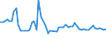 KN 72259910 /Exporte /Einheit = Preise (Euro/Tonne) /Partnerland: Norwegen /Meldeland: Europäische Union /72259910:Flacherzeugnisse aus Legiertem, Anderem als Nichtrostendem Stahl, mit Einer Breite von >= 600 mm, Warm- Oder Kaltgewalzt, nur Oberfl„chenbearbeitet 'einschl. Plattiert' Oder nur Anders als Quadratisch Oder Rechteckig Zugeschnitten (Ausg. Verzinkt Sowie aus Schnellarbeitsstahl Oder aus Silicium-elektrostahl)