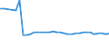 KN 72259910 /Exporte /Einheit = Preise (Euro/Tonne) /Partnerland: Finnland /Meldeland: Europäische Union /72259910:Flacherzeugnisse aus Legiertem, Anderem als Nichtrostendem Stahl, mit Einer Breite von >= 600 mm, Warm- Oder Kaltgewalzt, nur Oberfl„chenbearbeitet 'einschl. Plattiert' Oder nur Anders als Quadratisch Oder Rechteckig Zugeschnitten (Ausg. Verzinkt Sowie aus Schnellarbeitsstahl Oder aus Silicium-elektrostahl)