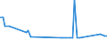 KN 72259910 /Exporte /Einheit = Preise (Euro/Tonne) /Partnerland: Lettland /Meldeland: Europäische Union /72259910:Flacherzeugnisse aus Legiertem, Anderem als Nichtrostendem Stahl, mit Einer Breite von >= 600 mm, Warm- Oder Kaltgewalzt, nur Oberfl„chenbearbeitet 'einschl. Plattiert' Oder nur Anders als Quadratisch Oder Rechteckig Zugeschnitten (Ausg. Verzinkt Sowie aus Schnellarbeitsstahl Oder aus Silicium-elektrostahl)