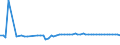 KN 72259910 /Exporte /Einheit = Preise (Euro/Tonne) /Partnerland: Polen /Meldeland: Europäische Union /72259910:Flacherzeugnisse aus Legiertem, Anderem als Nichtrostendem Stahl, mit Einer Breite von >= 600 mm, Warm- Oder Kaltgewalzt, nur Oberfl„chenbearbeitet 'einschl. Plattiert' Oder nur Anders als Quadratisch Oder Rechteckig Zugeschnitten (Ausg. Verzinkt Sowie aus Schnellarbeitsstahl Oder aus Silicium-elektrostahl)