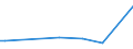 KN 72259910 /Exporte /Einheit = Preise (Euro/Tonne) /Partnerland: Slowakei /Meldeland: Europäische Union /72259910:Flacherzeugnisse aus Legiertem, Anderem als Nichtrostendem Stahl, mit Einer Breite von >= 600 mm, Warm- Oder Kaltgewalzt, nur Oberfl„chenbearbeitet 'einschl. Plattiert' Oder nur Anders als Quadratisch Oder Rechteckig Zugeschnitten (Ausg. Verzinkt Sowie aus Schnellarbeitsstahl Oder aus Silicium-elektrostahl)