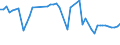 KN 72259910 /Exporte /Einheit = Preise (Euro/Tonne) /Partnerland: Russland /Meldeland: Europäische Union /72259910:Flacherzeugnisse aus Legiertem, Anderem als Nichtrostendem Stahl, mit Einer Breite von >= 600 mm, Warm- Oder Kaltgewalzt, nur Oberfl„chenbearbeitet 'einschl. Plattiert' Oder nur Anders als Quadratisch Oder Rechteckig Zugeschnitten (Ausg. Verzinkt Sowie aus Schnellarbeitsstahl Oder aus Silicium-elektrostahl)