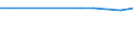 KN 72259910 /Exporte /Einheit = Preise (Euro/Tonne) /Partnerland: Kirgistan /Meldeland: Europäische Union /72259910:Flacherzeugnisse aus Legiertem, Anderem als Nichtrostendem Stahl, mit Einer Breite von >= 600 mm, Warm- Oder Kaltgewalzt, nur Oberfl„chenbearbeitet 'einschl. Plattiert' Oder nur Anders als Quadratisch Oder Rechteckig Zugeschnitten (Ausg. Verzinkt Sowie aus Schnellarbeitsstahl Oder aus Silicium-elektrostahl)