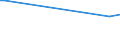 KN 72259910 /Exporte /Einheit = Preise (Euro/Tonne) /Partnerland: Kolumbien /Meldeland: Europäische Union /72259910:Flacherzeugnisse aus Legiertem, Anderem als Nichtrostendem Stahl, mit Einer Breite von >= 600 mm, Warm- Oder Kaltgewalzt, nur Oberfl„chenbearbeitet 'einschl. Plattiert' Oder nur Anders als Quadratisch Oder Rechteckig Zugeschnitten (Ausg. Verzinkt Sowie aus Schnellarbeitsstahl Oder aus Silicium-elektrostahl)