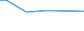 KN 72259910 /Exporte /Einheit = Preise (Euro/Tonne) /Partnerland: Syrien /Meldeland: Europäische Union /72259910:Flacherzeugnisse aus Legiertem, Anderem als Nichtrostendem Stahl, mit Einer Breite von >= 600 mm, Warm- Oder Kaltgewalzt, nur Oberfl„chenbearbeitet 'einschl. Plattiert' Oder nur Anders als Quadratisch Oder Rechteckig Zugeschnitten (Ausg. Verzinkt Sowie aus Schnellarbeitsstahl Oder aus Silicium-elektrostahl)