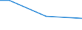 KN 72259910 /Exporte /Einheit = Preise (Euro/Tonne) /Partnerland: Iran /Meldeland: Europäische Union /72259910:Flacherzeugnisse aus Legiertem, Anderem als Nichtrostendem Stahl, mit Einer Breite von >= 600 mm, Warm- Oder Kaltgewalzt, nur Oberfl„chenbearbeitet 'einschl. Plattiert' Oder nur Anders als Quadratisch Oder Rechteckig Zugeschnitten (Ausg. Verzinkt Sowie aus Schnellarbeitsstahl Oder aus Silicium-elektrostahl)