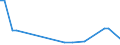 KN 72259910 /Exporte /Einheit = Preise (Euro/Tonne) /Partnerland: Vereinigte Arabische Emirate /Meldeland: Europäische Union /72259910:Flacherzeugnisse aus Legiertem, Anderem als Nichtrostendem Stahl, mit Einer Breite von >= 600 mm, Warm- Oder Kaltgewalzt, nur Oberfl„chenbearbeitet 'einschl. Plattiert' Oder nur Anders als Quadratisch Oder Rechteckig Zugeschnitten (Ausg. Verzinkt Sowie aus Schnellarbeitsstahl Oder aus Silicium-elektrostahl)