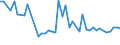 KN 72259910 /Exporte /Einheit = Preise (Euro/Tonne) /Partnerland: Malaysia /Meldeland: Europäische Union /72259910:Flacherzeugnisse aus Legiertem, Anderem als Nichtrostendem Stahl, mit Einer Breite von >= 600 mm, Warm- Oder Kaltgewalzt, nur Oberfl„chenbearbeitet 'einschl. Plattiert' Oder nur Anders als Quadratisch Oder Rechteckig Zugeschnitten (Ausg. Verzinkt Sowie aus Schnellarbeitsstahl Oder aus Silicium-elektrostahl)