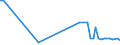 KN 72259910 /Exporte /Einheit = Preise (Euro/Tonne) /Partnerland: Japan /Meldeland: Europäische Union /72259910:Flacherzeugnisse aus Legiertem, Anderem als Nichtrostendem Stahl, mit Einer Breite von >= 600 mm, Warm- Oder Kaltgewalzt, nur Oberfl„chenbearbeitet 'einschl. Plattiert' Oder nur Anders als Quadratisch Oder Rechteckig Zugeschnitten (Ausg. Verzinkt Sowie aus Schnellarbeitsstahl Oder aus Silicium-elektrostahl)