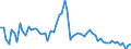 KN 72259910 /Exporte /Einheit = Preise (Euro/Tonne) /Partnerland: Intra-eur /Meldeland: Europäische Union /72259910:Flacherzeugnisse aus Legiertem, Anderem als Nichtrostendem Stahl, mit Einer Breite von >= 600 mm, Warm- Oder Kaltgewalzt, nur Oberfl„chenbearbeitet 'einschl. Plattiert' Oder nur Anders als Quadratisch Oder Rechteckig Zugeschnitten (Ausg. Verzinkt Sowie aus Schnellarbeitsstahl Oder aus Silicium-elektrostahl)