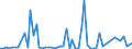 KN 72259990 /Exporte /Einheit = Preise (Euro/Tonne) /Partnerland: Deutschland /Meldeland: Europäische Union /72259990:Flacherzeugnisse aus Legiertem, Anderem als Nichtrostendem Stahl, mit Einer Breite von >= 600 mm, Warm- Oder Kaltgewalzt und Weitergehend Bearbeitet (Ausg. Verzinkt, nur Oberfl„chenbearbeitet [einschl. Plattiert] Oder nur Anders als Quadratisch Oder Rechteckig Zugeschnitten Sowie aus Schnellarbeitsstahl Oder aus Silicium-elektrostahl)