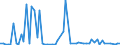 CN 72259990 /Exports /Unit = Prices (Euro/ton) /Partner: Italy /Reporter: European Union /72259990:Flat-rolled Products of Alloy Steel Other Than Stainless, of a Width of >= 600 mm, Hot-rolled or Cold-rolled 'cold-reduced' and Further Worked (Excl. Plated or Coated With Zinc, Products not Further Worked Than Surface-treated 'incl. Cladding' or Simply cut Into Shapes Other Than Square or Rectangular, and Products of High-speed Steel or Silicon-electrical Steel)