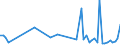 KN 72259990 /Exporte /Einheit = Preise (Euro/Tonne) /Partnerland: Irland /Meldeland: Europäische Union /72259990:Flacherzeugnisse aus Legiertem, Anderem als Nichtrostendem Stahl, mit Einer Breite von >= 600 mm, Warm- Oder Kaltgewalzt und Weitergehend Bearbeitet (Ausg. Verzinkt, nur Oberfl„chenbearbeitet [einschl. Plattiert] Oder nur Anders als Quadratisch Oder Rechteckig Zugeschnitten Sowie aus Schnellarbeitsstahl Oder aus Silicium-elektrostahl)