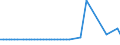 KN 72259990 /Exporte /Einheit = Preise (Euro/Tonne) /Partnerland: Daenemark /Meldeland: Europäische Union /72259990:Flacherzeugnisse aus Legiertem, Anderem als Nichtrostendem Stahl, mit Einer Breite von >= 600 mm, Warm- Oder Kaltgewalzt und Weitergehend Bearbeitet (Ausg. Verzinkt, nur Oberfl„chenbearbeitet [einschl. Plattiert] Oder nur Anders als Quadratisch Oder Rechteckig Zugeschnitten Sowie aus Schnellarbeitsstahl Oder aus Silicium-elektrostahl)