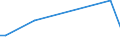 KN 72259990 /Exporte /Einheit = Preise (Euro/Tonne) /Partnerland: Griechenland /Meldeland: Europäische Union /72259990:Flacherzeugnisse aus Legiertem, Anderem als Nichtrostendem Stahl, mit Einer Breite von >= 600 mm, Warm- Oder Kaltgewalzt und Weitergehend Bearbeitet (Ausg. Verzinkt, nur Oberfl„chenbearbeitet [einschl. Plattiert] Oder nur Anders als Quadratisch Oder Rechteckig Zugeschnitten Sowie aus Schnellarbeitsstahl Oder aus Silicium-elektrostahl)