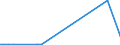 KN 72259990 /Exporte /Einheit = Preise (Euro/Tonne) /Partnerland: Portugal /Meldeland: Europäische Union /72259990:Flacherzeugnisse aus Legiertem, Anderem als Nichtrostendem Stahl, mit Einer Breite von >= 600 mm, Warm- Oder Kaltgewalzt und Weitergehend Bearbeitet (Ausg. Verzinkt, nur Oberfl„chenbearbeitet [einschl. Plattiert] Oder nur Anders als Quadratisch Oder Rechteckig Zugeschnitten Sowie aus Schnellarbeitsstahl Oder aus Silicium-elektrostahl)