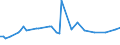 KN 72259990 /Exporte /Einheit = Preise (Euro/Tonne) /Partnerland: Finnland /Meldeland: Europäische Union /72259990:Flacherzeugnisse aus Legiertem, Anderem als Nichtrostendem Stahl, mit Einer Breite von >= 600 mm, Warm- Oder Kaltgewalzt und Weitergehend Bearbeitet (Ausg. Verzinkt, nur Oberfl„chenbearbeitet [einschl. Plattiert] Oder nur Anders als Quadratisch Oder Rechteckig Zugeschnitten Sowie aus Schnellarbeitsstahl Oder aus Silicium-elektrostahl)