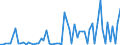 KN 72259990 /Exporte /Einheit = Preise (Euro/Tonne) /Partnerland: Oesterreich /Meldeland: Europäische Union /72259990:Flacherzeugnisse aus Legiertem, Anderem als Nichtrostendem Stahl, mit Einer Breite von >= 600 mm, Warm- Oder Kaltgewalzt und Weitergehend Bearbeitet (Ausg. Verzinkt, nur Oberfl„chenbearbeitet [einschl. Plattiert] Oder nur Anders als Quadratisch Oder Rechteckig Zugeschnitten Sowie aus Schnellarbeitsstahl Oder aus Silicium-elektrostahl)