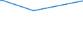 KN 72259990 /Exporte /Einheit = Preise (Euro/Tonne) /Partnerland: Andorra /Meldeland: Europäische Union /72259990:Flacherzeugnisse aus Legiertem, Anderem als Nichtrostendem Stahl, mit Einer Breite von >= 600 mm, Warm- Oder Kaltgewalzt und Weitergehend Bearbeitet (Ausg. Verzinkt, nur Oberfl„chenbearbeitet [einschl. Plattiert] Oder nur Anders als Quadratisch Oder Rechteckig Zugeschnitten Sowie aus Schnellarbeitsstahl Oder aus Silicium-elektrostahl)