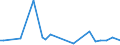 KN 72259990 /Exporte /Einheit = Preise (Euro/Tonne) /Partnerland: Tuerkei /Meldeland: Europäische Union /72259990:Flacherzeugnisse aus Legiertem, Anderem als Nichtrostendem Stahl, mit Einer Breite von >= 600 mm, Warm- Oder Kaltgewalzt und Weitergehend Bearbeitet (Ausg. Verzinkt, nur Oberfl„chenbearbeitet [einschl. Plattiert] Oder nur Anders als Quadratisch Oder Rechteckig Zugeschnitten Sowie aus Schnellarbeitsstahl Oder aus Silicium-elektrostahl)