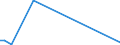 KN 72259990 /Exporte /Einheit = Preise (Euro/Tonne) /Partnerland: Estland /Meldeland: Europäische Union /72259990:Flacherzeugnisse aus Legiertem, Anderem als Nichtrostendem Stahl, mit Einer Breite von >= 600 mm, Warm- Oder Kaltgewalzt und Weitergehend Bearbeitet (Ausg. Verzinkt, nur Oberfl„chenbearbeitet [einschl. Plattiert] Oder nur Anders als Quadratisch Oder Rechteckig Zugeschnitten Sowie aus Schnellarbeitsstahl Oder aus Silicium-elektrostahl)