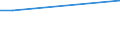 KN 72259990 /Exporte /Einheit = Preise (Euro/Tonne) /Partnerland: Lettland /Meldeland: Europäische Union /72259990:Flacherzeugnisse aus Legiertem, Anderem als Nichtrostendem Stahl, mit Einer Breite von >= 600 mm, Warm- Oder Kaltgewalzt und Weitergehend Bearbeitet (Ausg. Verzinkt, nur Oberfl„chenbearbeitet [einschl. Plattiert] Oder nur Anders als Quadratisch Oder Rechteckig Zugeschnitten Sowie aus Schnellarbeitsstahl Oder aus Silicium-elektrostahl)