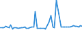 KN 72259990 /Exporte /Einheit = Preise (Euro/Tonne) /Partnerland: Polen /Meldeland: Europäische Union /72259990:Flacherzeugnisse aus Legiertem, Anderem als Nichtrostendem Stahl, mit Einer Breite von >= 600 mm, Warm- Oder Kaltgewalzt und Weitergehend Bearbeitet (Ausg. Verzinkt, nur Oberfl„chenbearbeitet [einschl. Plattiert] Oder nur Anders als Quadratisch Oder Rechteckig Zugeschnitten Sowie aus Schnellarbeitsstahl Oder aus Silicium-elektrostahl)