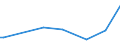 KN 72259990 /Exporte /Einheit = Preise (Euro/Tonne) /Partnerland: Ehem.jug.rep.mazed /Meldeland: Europäische Union /72259990:Flacherzeugnisse aus Legiertem, Anderem als Nichtrostendem Stahl, mit Einer Breite von >= 600 mm, Warm- Oder Kaltgewalzt und Weitergehend Bearbeitet (Ausg. Verzinkt, nur Oberfl„chenbearbeitet [einschl. Plattiert] Oder nur Anders als Quadratisch Oder Rechteckig Zugeschnitten Sowie aus Schnellarbeitsstahl Oder aus Silicium-elektrostahl)