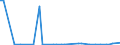 KN 72259990 /Exporte /Einheit = Preise (Euro/Tonne) /Partnerland: Marokko /Meldeland: Europäische Union /72259990:Flacherzeugnisse aus Legiertem, Anderem als Nichtrostendem Stahl, mit Einer Breite von >= 600 mm, Warm- Oder Kaltgewalzt und Weitergehend Bearbeitet (Ausg. Verzinkt, nur Oberfl„chenbearbeitet [einschl. Plattiert] Oder nur Anders als Quadratisch Oder Rechteckig Zugeschnitten Sowie aus Schnellarbeitsstahl Oder aus Silicium-elektrostahl)