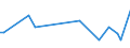 KN 72259990 /Exporte /Einheit = Preise (Euro/Tonne) /Partnerland: Tunesien /Meldeland: Europäische Union /72259990:Flacherzeugnisse aus Legiertem, Anderem als Nichtrostendem Stahl, mit Einer Breite von >= 600 mm, Warm- Oder Kaltgewalzt und Weitergehend Bearbeitet (Ausg. Verzinkt, nur Oberfl„chenbearbeitet [einschl. Plattiert] Oder nur Anders als Quadratisch Oder Rechteckig Zugeschnitten Sowie aus Schnellarbeitsstahl Oder aus Silicium-elektrostahl)