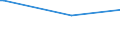 KN 72259990 /Exporte /Einheit = Preise (Euro/Tonne) /Partnerland: Mali /Meldeland: Europäische Union /72259990:Flacherzeugnisse aus Legiertem, Anderem als Nichtrostendem Stahl, mit Einer Breite von >= 600 mm, Warm- Oder Kaltgewalzt und Weitergehend Bearbeitet (Ausg. Verzinkt, nur Oberfl„chenbearbeitet [einschl. Plattiert] Oder nur Anders als Quadratisch Oder Rechteckig Zugeschnitten Sowie aus Schnellarbeitsstahl Oder aus Silicium-elektrostahl)