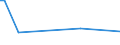 KN 72259990 /Exporte /Einheit = Preise (Euro/Tonne) /Partnerland: Niger /Meldeland: Europäische Union /72259990:Flacherzeugnisse aus Legiertem, Anderem als Nichtrostendem Stahl, mit Einer Breite von >= 600 mm, Warm- Oder Kaltgewalzt und Weitergehend Bearbeitet (Ausg. Verzinkt, nur Oberfl„chenbearbeitet [einschl. Plattiert] Oder nur Anders als Quadratisch Oder Rechteckig Zugeschnitten Sowie aus Schnellarbeitsstahl Oder aus Silicium-elektrostahl)