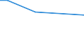 KN 72259990 /Exporte /Einheit = Preise (Euro/Tonne) /Partnerland: Tschad /Meldeland: Europäische Union /72259990:Flacherzeugnisse aus Legiertem, Anderem als Nichtrostendem Stahl, mit Einer Breite von >= 600 mm, Warm- Oder Kaltgewalzt und Weitergehend Bearbeitet (Ausg. Verzinkt, nur Oberfl„chenbearbeitet [einschl. Plattiert] Oder nur Anders als Quadratisch Oder Rechteckig Zugeschnitten Sowie aus Schnellarbeitsstahl Oder aus Silicium-elektrostahl)