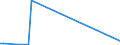 KN 72259990 /Exporte /Einheit = Preise (Euro/Tonne) /Partnerland: Elfenbeink. /Meldeland: Europäische Union /72259990:Flacherzeugnisse aus Legiertem, Anderem als Nichtrostendem Stahl, mit Einer Breite von >= 600 mm, Warm- Oder Kaltgewalzt und Weitergehend Bearbeitet (Ausg. Verzinkt, nur Oberfl„chenbearbeitet [einschl. Plattiert] Oder nur Anders als Quadratisch Oder Rechteckig Zugeschnitten Sowie aus Schnellarbeitsstahl Oder aus Silicium-elektrostahl)