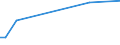 KN 72259990 /Exporte /Einheit = Preise (Euro/Tonne) /Partnerland: Nigeria /Meldeland: Europäische Union /72259990:Flacherzeugnisse aus Legiertem, Anderem als Nichtrostendem Stahl, mit Einer Breite von >= 600 mm, Warm- Oder Kaltgewalzt und Weitergehend Bearbeitet (Ausg. Verzinkt, nur Oberfl„chenbearbeitet [einschl. Plattiert] Oder nur Anders als Quadratisch Oder Rechteckig Zugeschnitten Sowie aus Schnellarbeitsstahl Oder aus Silicium-elektrostahl)